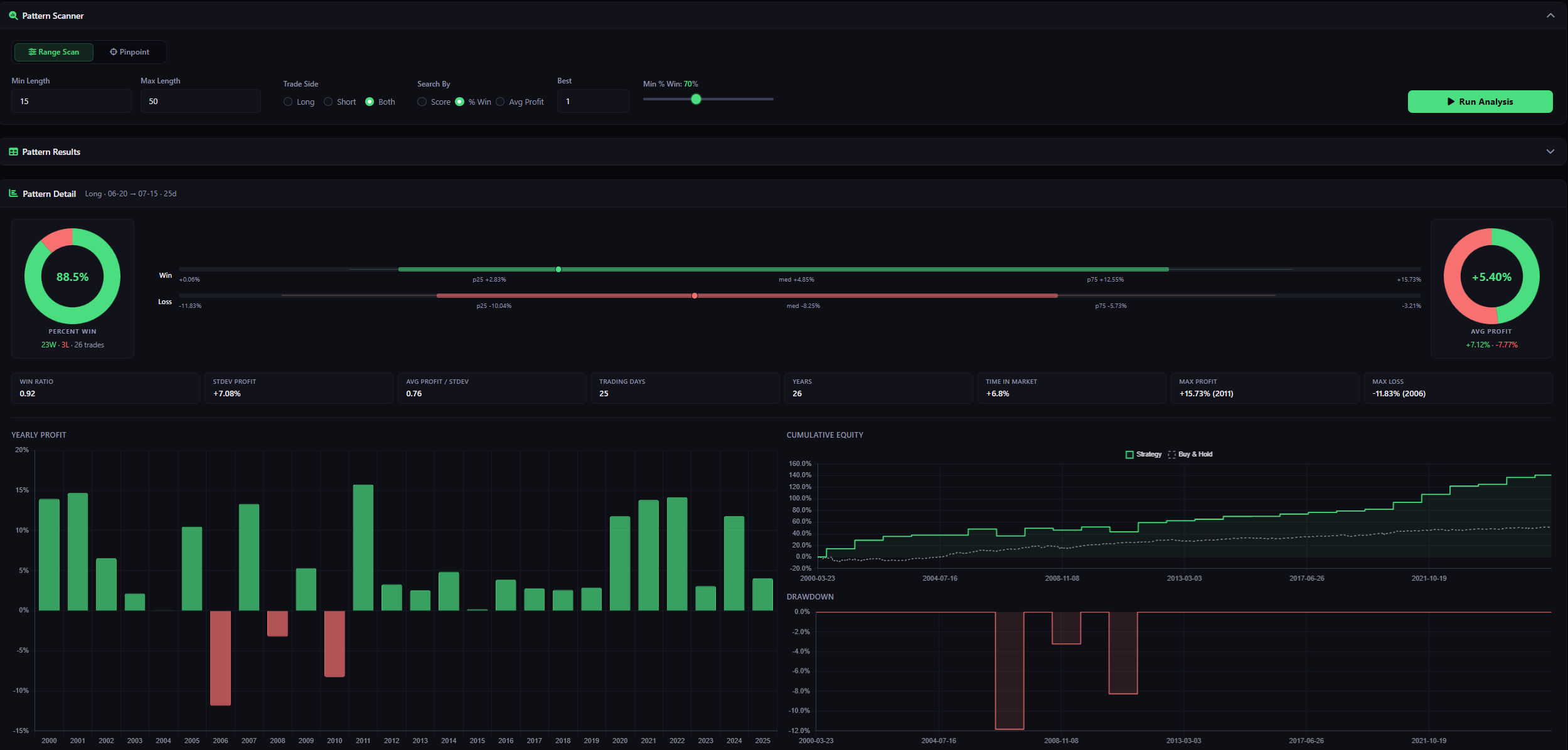 SeasonHunter Deep Dive
